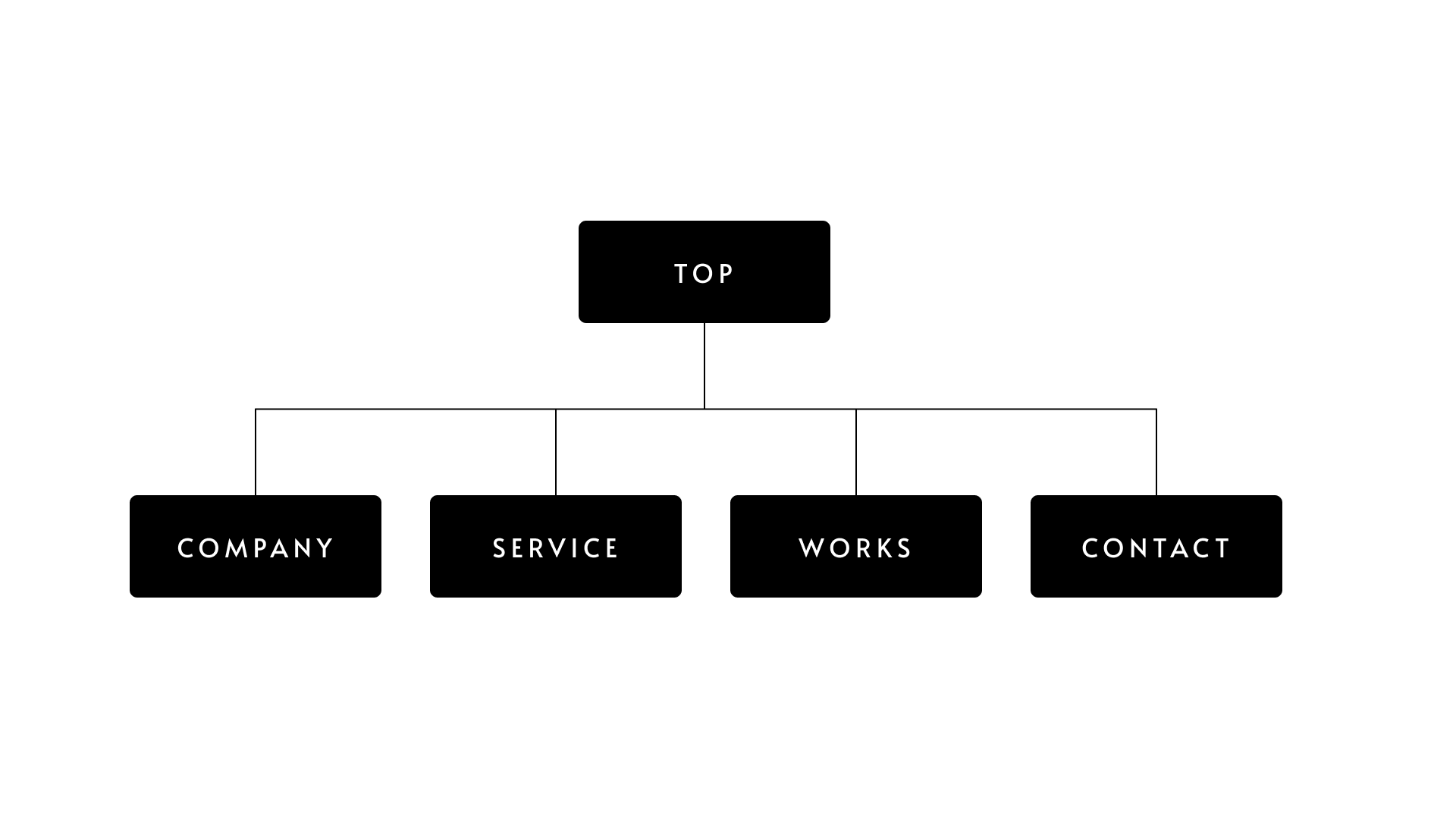 サイトマップのイメージ